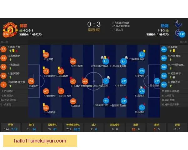 滕哈赫战术趋势分析显示球队竞争力增强并持续提升表现