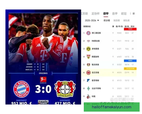 德甲租借球员名单：各队球员状态及未来可能影响分析
